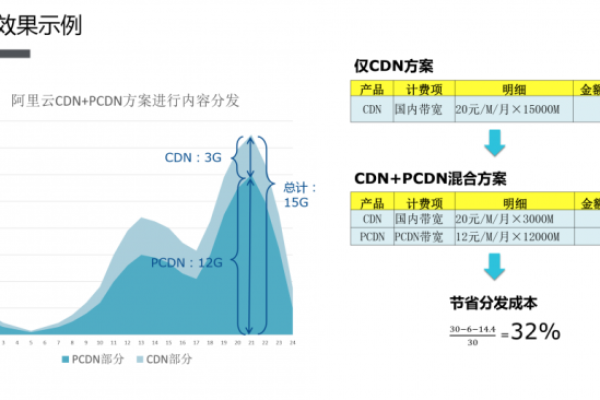 如何解读CDN服务架构图？  第1张