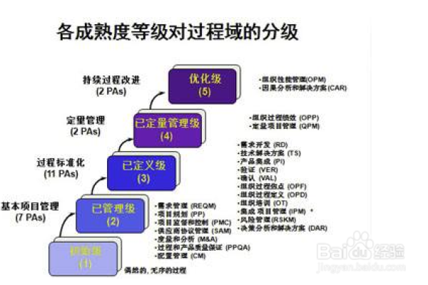 敏捷开发与CMMI模型，用户故事驱动方法的比较分析