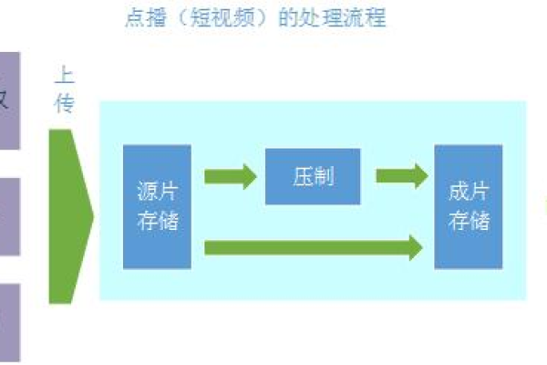 如何利用CDN优化视频内容的排版和分发？  第1张