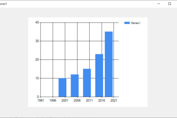 如何使用 Chart.js 创建柱状图并设置其参数？