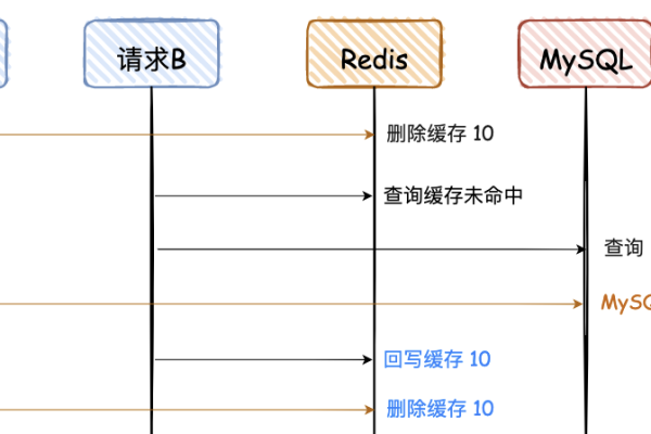 如何确保MySQL数据库模式的兼容性？  第1张