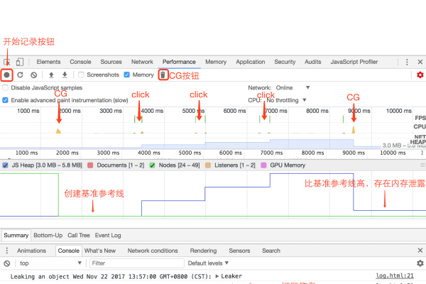 Chrome JS 内存泄漏，如何识别与解决？