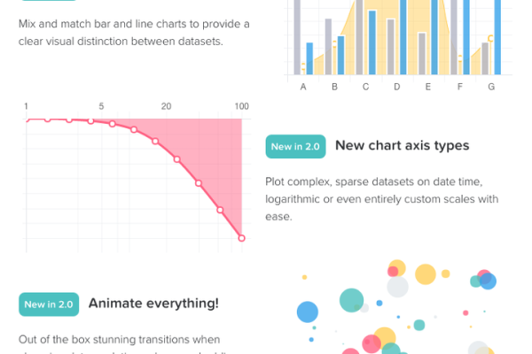 如何使用Chart.js为柱状图添加标签？