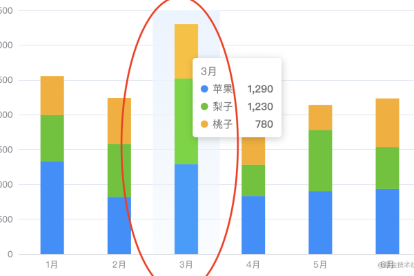 如何使用Chart.js创建水平条形图？