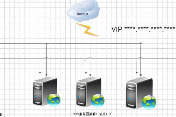 如何有效监控服务器性能与状态？  第1张