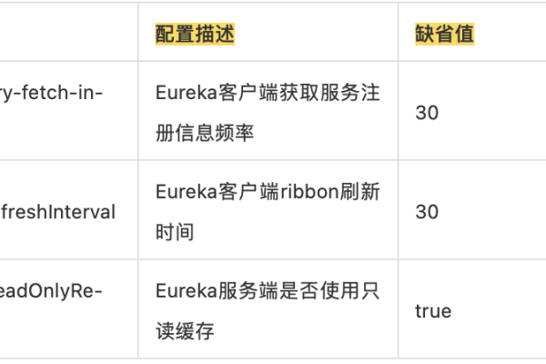 服务器实例能否更换其所在的地域？  第1张