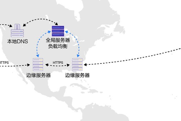 CDN推流究竟是什么意思？