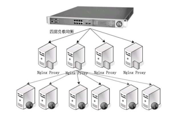 F5负载均衡是否基于Linux操作系统？  第1张