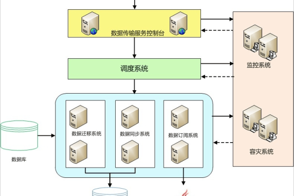 如何实现服务器间的实时数据同步？探索高效同步软件解决方案  第1张