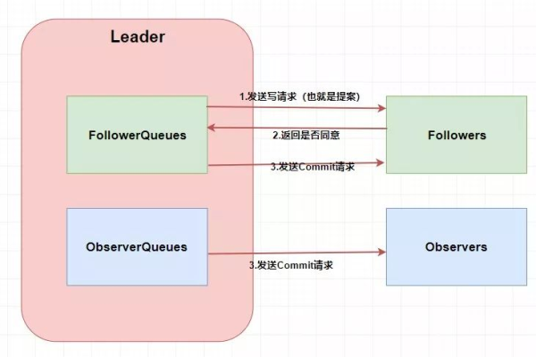 上传中，这究竟意味着什么？一篇文章的深度解析  第1张