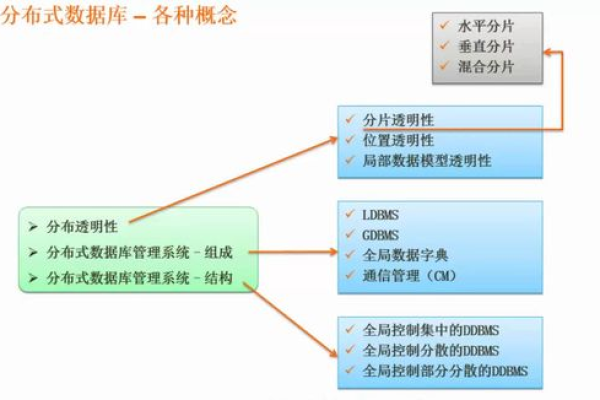 分布式存储中元数据的大小如何优化与管理？