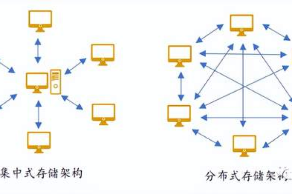 什么是分布式存储？如何理解储迅信息在其中的应用？  第1张