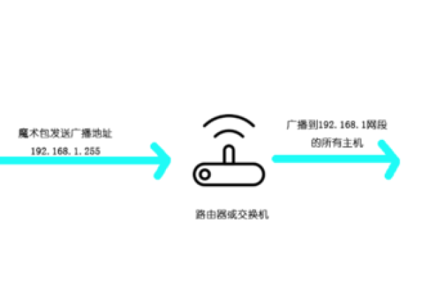 如何实现服务器的定时网络唤醒功能？  第1张