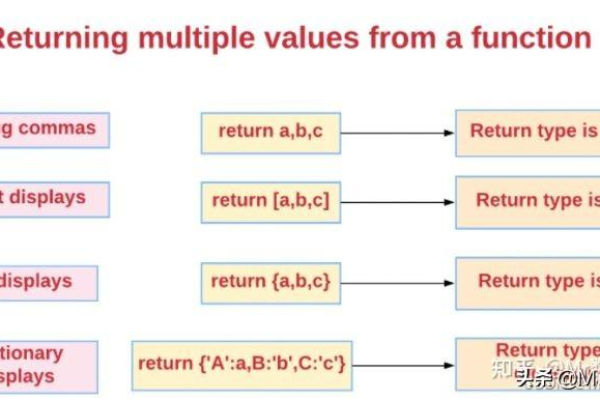 如何理解并有效使用ruturn语句？