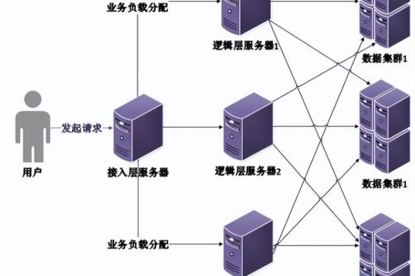 探究分布式存储底层服务器，架构、原理与挑战