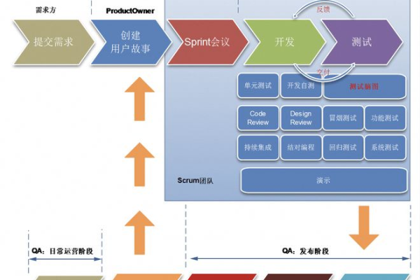 敏捷开发中的Scrum框架是如何通过用户故事来驱动项目进程的？  第1张