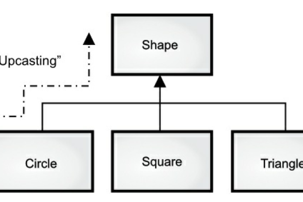 什么是shape文件及其用途？  第1张