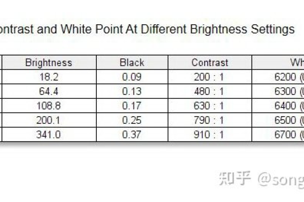 如何调整和优化显示线宽以提升视觉体验？  第1张