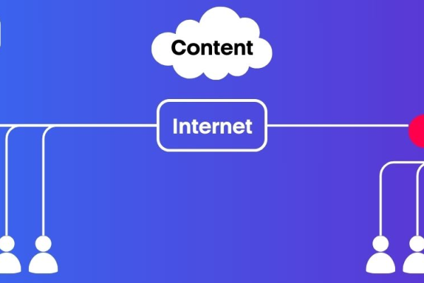 探索iCubUS.CDN，这个平台如何革新内容交付网络？