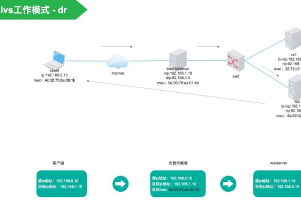 cdn.jsdelivrnet是什么？探索其功能与优势