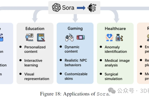 Soring，探索其背后的奥秘与应用