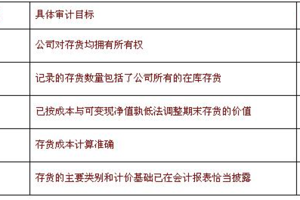 如何获取并利用代码审计资料进行有效审计？  第1张