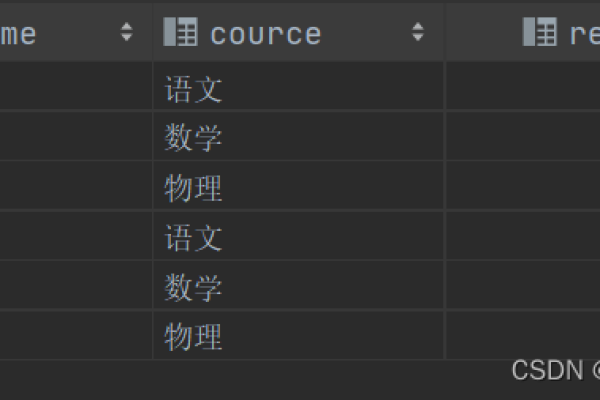 如何实现MySQL数据库中的数据行转列及列转行操作？