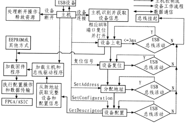 如何利用MBus技术实现自动化测试模块的高效运行？