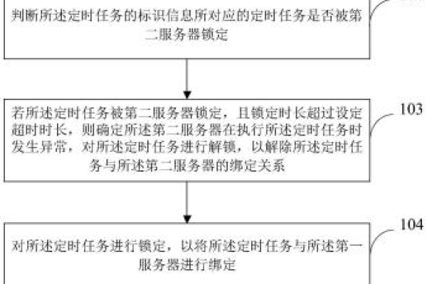 如何实现服务器定时运行程序？