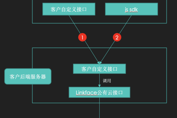 如何构建服务器客户端？步骤详解与实践指南