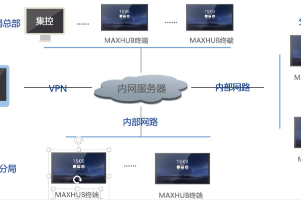 分布式存储在公安领域如何应用？