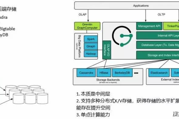 如何深入理解并应用分布式存储官方中文指南？