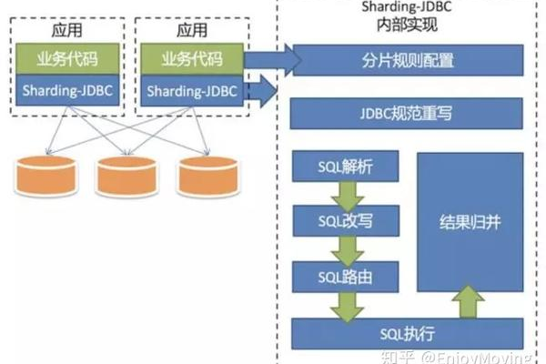 如何实现分布式存储？  第1张