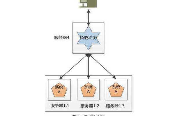 如何利用分布式存储技术优化大数据分析？