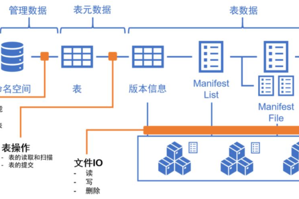 分布式存储实现技术研究，如何高效构建与管理？  第1张