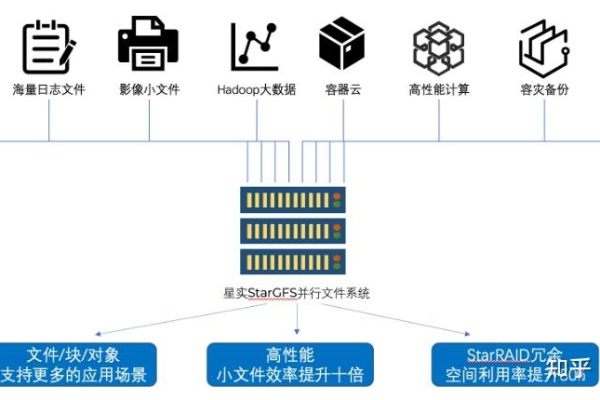 分布式存储系统出现故障时，如何进行修复？  第1张