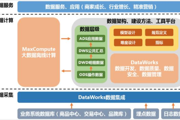 哪些企业成功应用了分布式存储技术？探索真实客户案例！  第1张