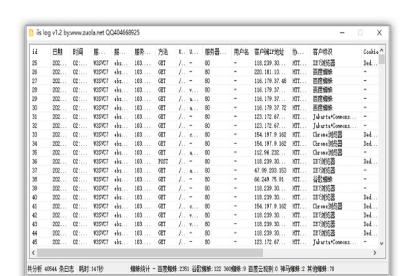 你了解这个IIS日志分析工具吗？