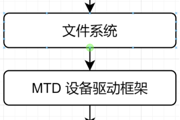 Flash 存储结构是如何设计的？