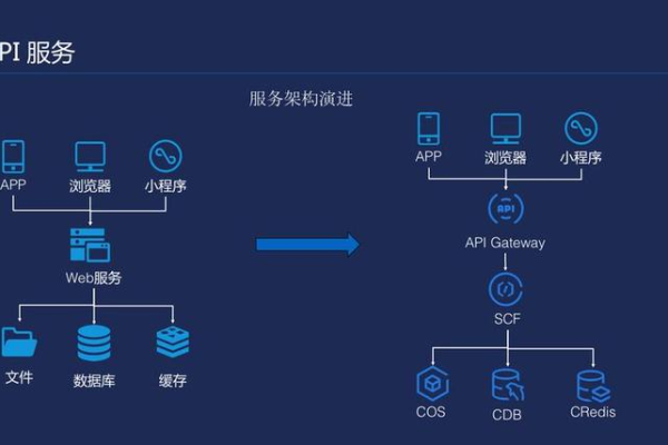 Face平台提供了哪些API接口？  第1张