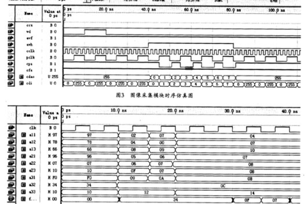 FAND7存储显示图是什么？它有何用途和特点？