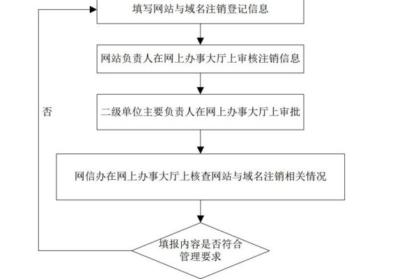 注册商在释放和删除域名时遵循哪些步骤和规则？  第1张