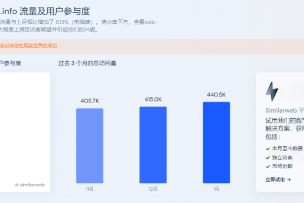 注册仅三个月，域名如何迅速达到PR4？  第1张