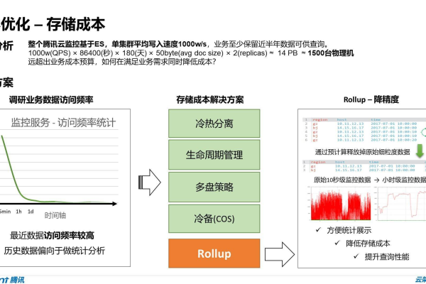 如何有效管理和优化你的设备内部储存？  第1张