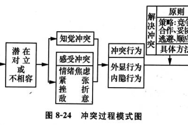 如何有效解决快捷键冲突问题？  第1张