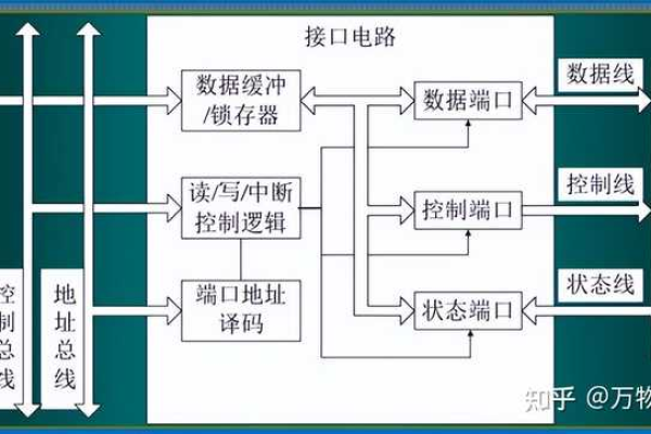 什么是5432端口？它在计算机网络中扮演什么角色？