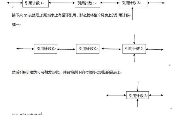 如何理解并实现循环计数？  第1张