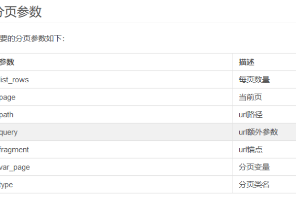 如何用PHP函数实现高效的数字与文字分页功能？  第1张