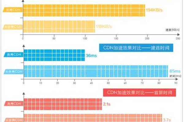 44cdn是什么？探索其背后的奥秘！