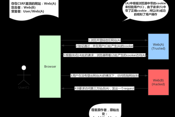 如何监听JavaScript中的所有Ajax请求事件？